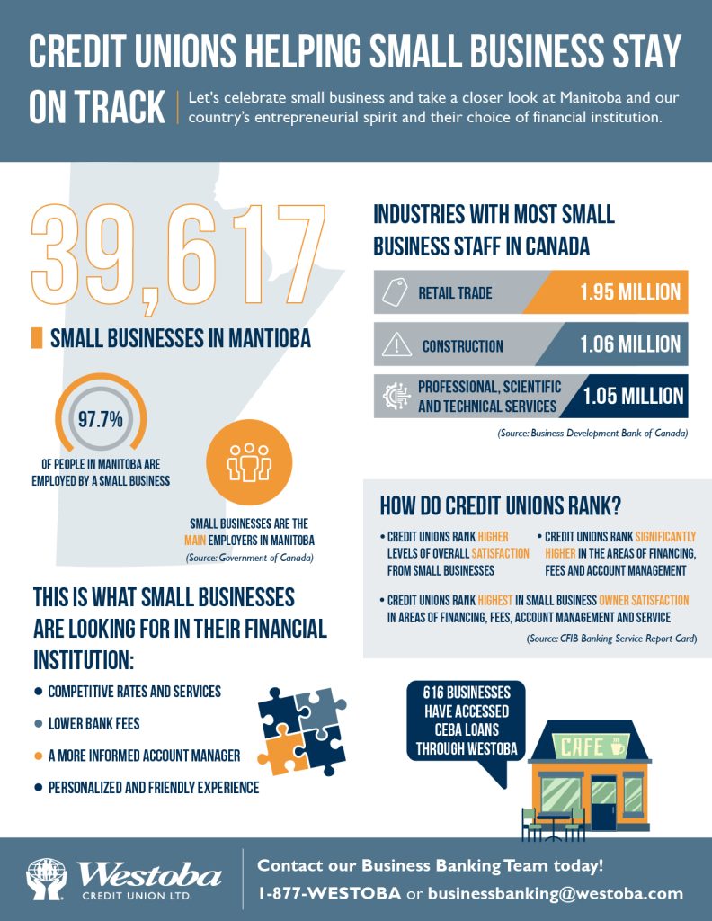 Credit Unions helping small business' infographic.